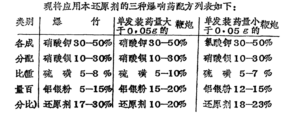现将应用本还原剂的三种爆响药配方列表如下